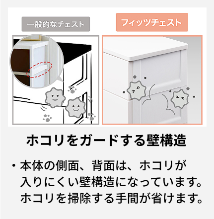 本体の側面、背面は、ホコリが入りにくい壁構造になっています。 ホコリを掃除する手間が省けます。