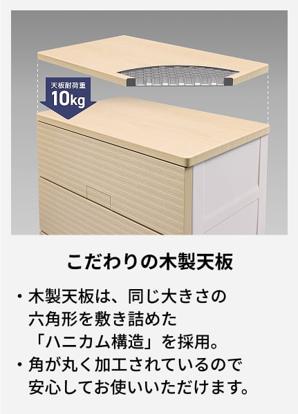 木製天板は、同じ大きさの六角形を敷き詰めた「ハニカム構造」を採用。 角が丸く加工されているので 安心してお使いいただけます。