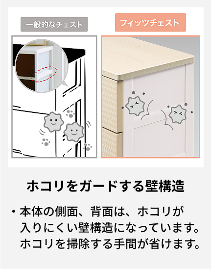 本体の側面、背面は、ホコリが入りにくい壁構造になっています。 ホコリを掃除する手間が省けます。