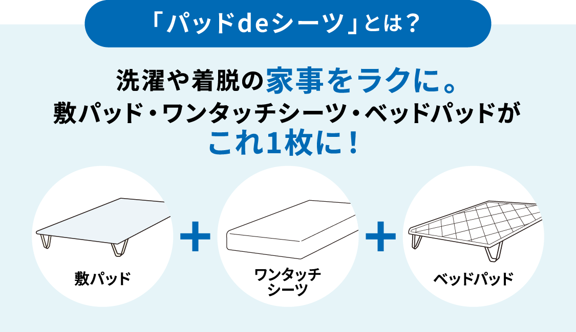 「パッドdeシーツ」とは？ 洗濯や着脱の家事をラクに。敷パッド・ワンタッチシーツ・ベッドパッドがこれ1枚に!