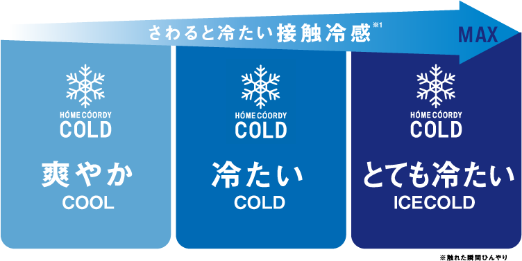 さわると冷たい接触冷感