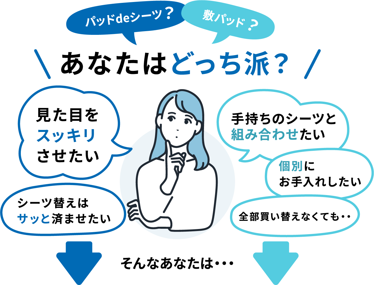 パッドデシーツ 敷パッド あなたはどっち派？