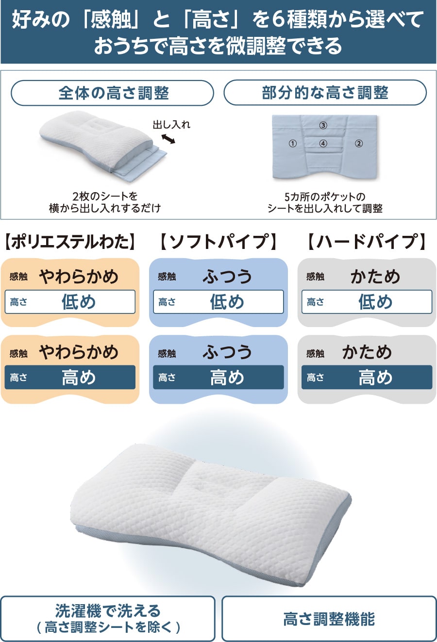 好みの「感触」と「高さ」を６種類から選べておうちで高さを微調整できる