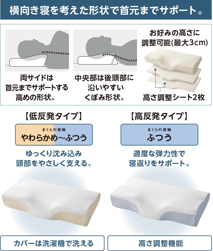 横向き寝を考えた形状で首元までサポート。