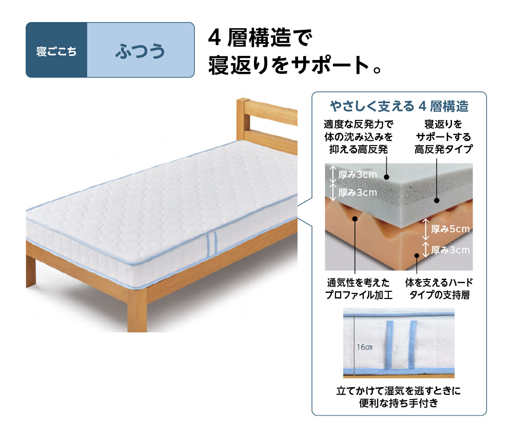 ホームコーディ やさしく支えるベッド用マットレス | イオンスタイル