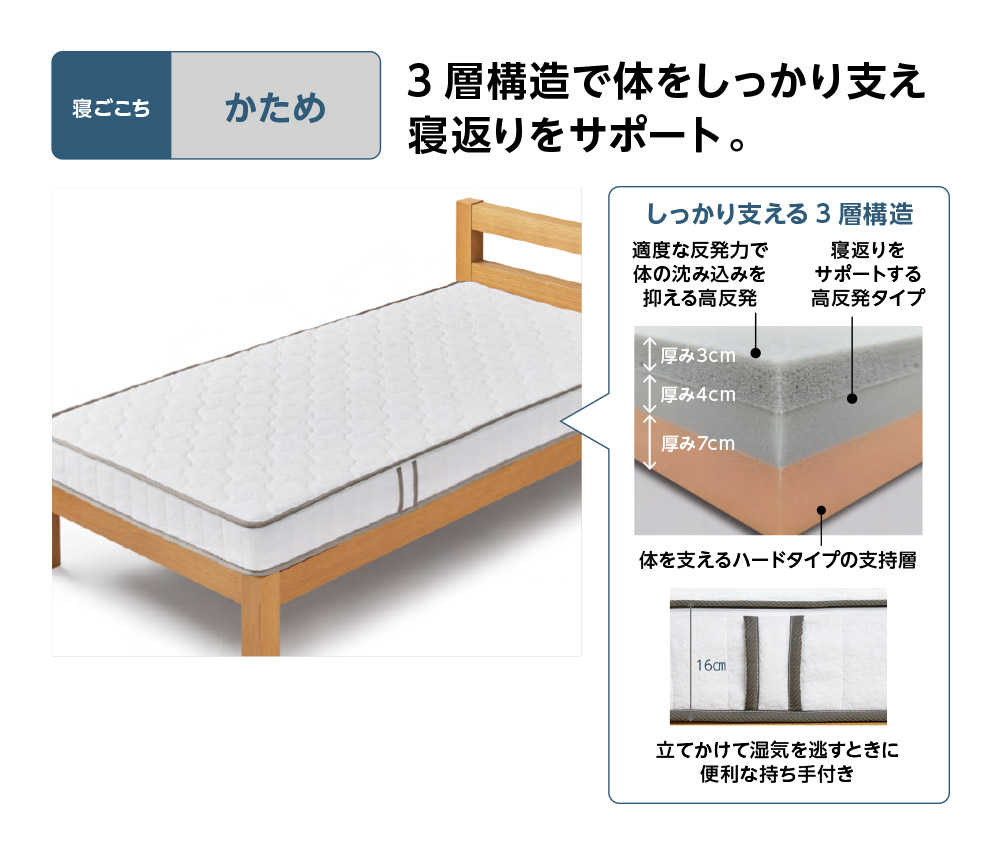 【未開封】 COORDY マットレス ダブル 140×195×16cm AEON - HOME COORDY ベッド用マットレス ダブル 140×195×16cm の通販