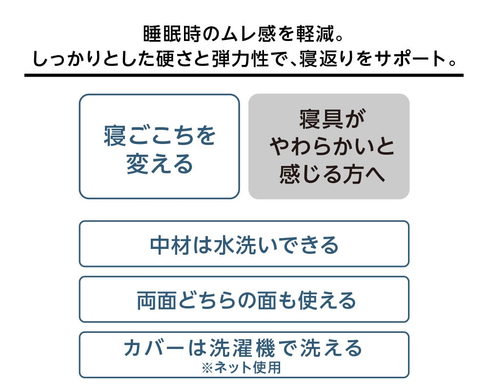 睡眠時のムレ感を軽減。しっかりとした硬さと弾力性で、寝返りをサポート。