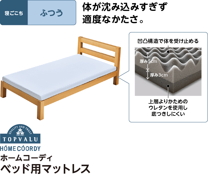 ホームコーディ マットレス特集｜イオン公式通販「イオン