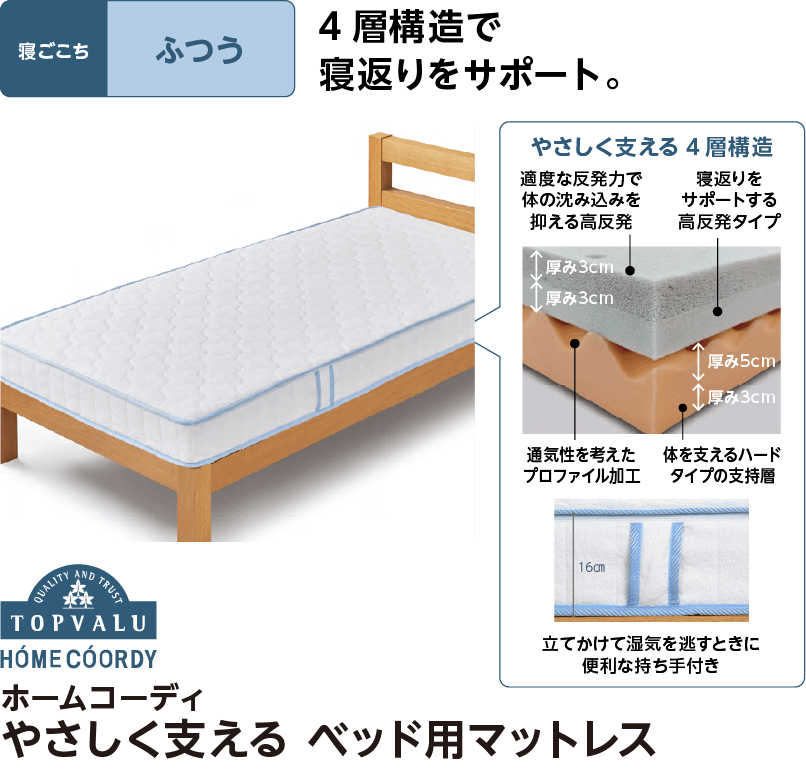 ホームコーディ マットレス特集｜イオン公式通販「イオンスタイル