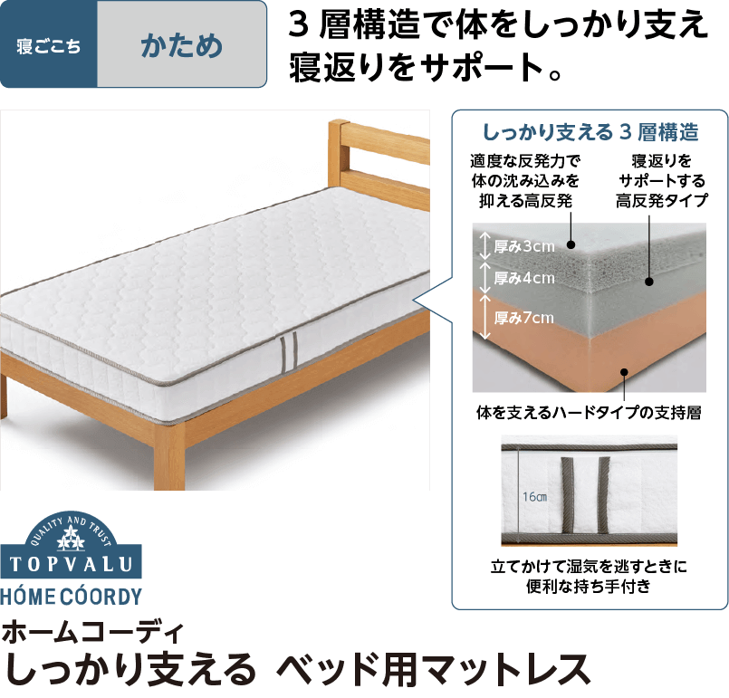 ホームコーディ マットレス特集｜イオン公式通販「イオンスタイル