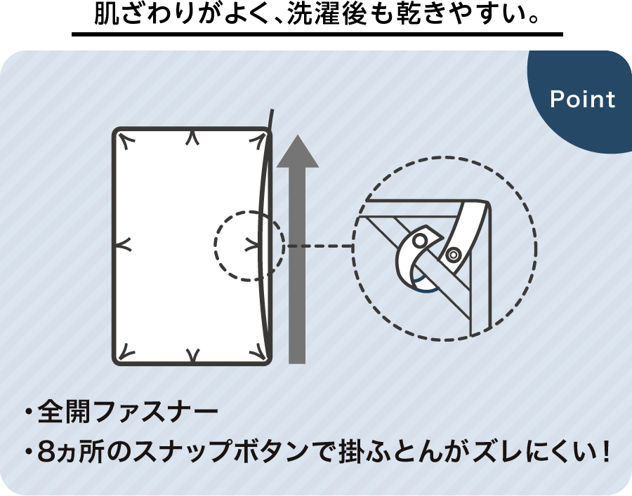 肌ざわりがよく、洗濯後も乾きやすい。