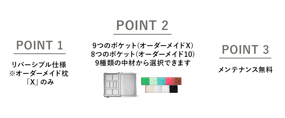 3点分おまとめ値引き【ゆう♥様オーダーメイド専用ページ】半額キャンペーン価格 オーダーメイドまくらギフト券 | イオンスタイルオンライン 衣料