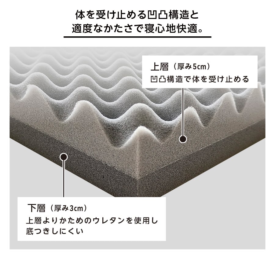 体を受け止める凹凸構造と適度なかたさで寝心地快適。