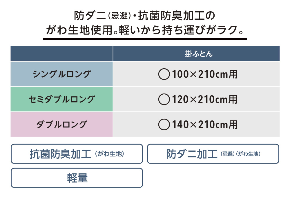 防ダニ（忌避）・抗菌防臭加工のがわ生地使用。軽いから持ち運びがラク。