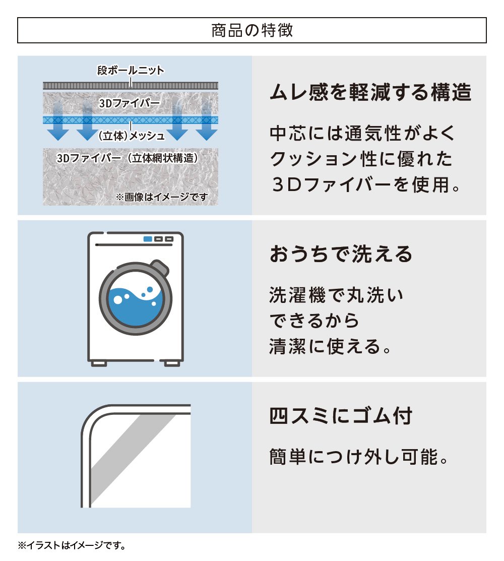 商品の特徴 ムレ感を軽減する構造 中芯には通気性がよくクッション性に優れた３Dファイバーを使用。 おうちで洗える 洗濯機で丸洗いできるから清潔に使える。 四スミにゴム付 簡単につけ外し可能。