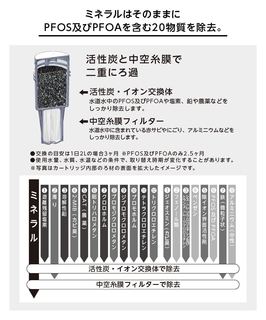 ホームコーディ ポット型浄水器交換カートリッジ | イオンスタイル ホームコーディ ポット型浄水器交換カートリッジ | イオンスタイル