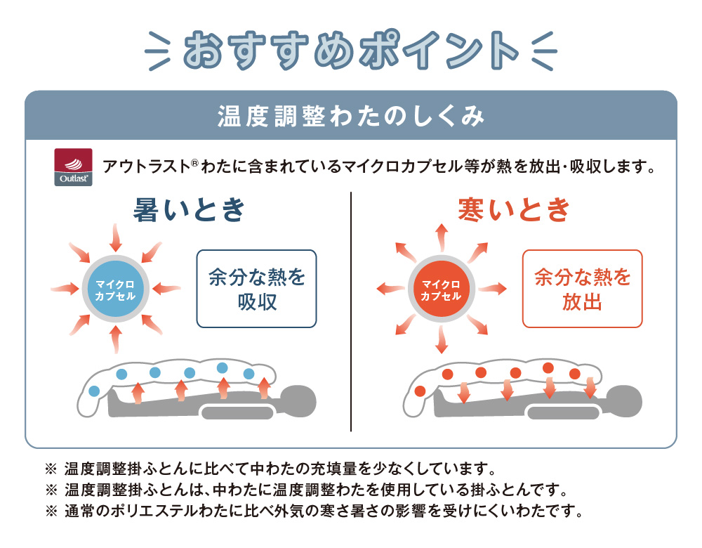 おすすめポイント 温度調整わた