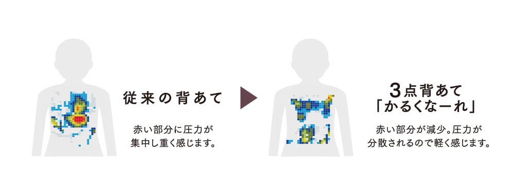 かるくなーれ