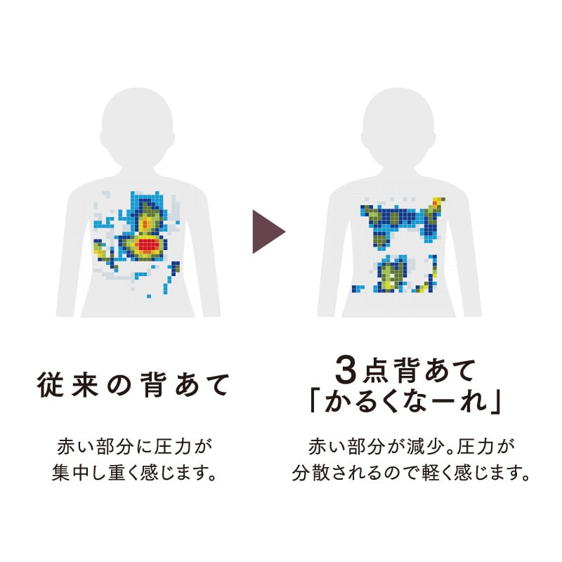 かるくなーれ