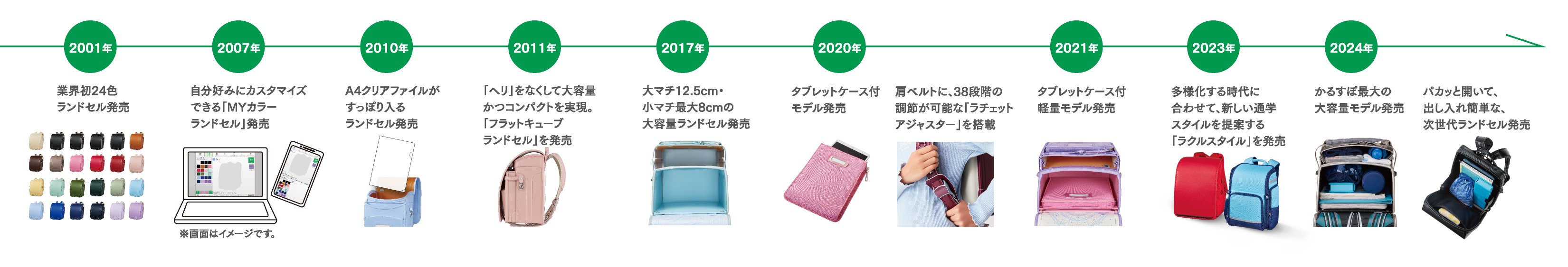 年表