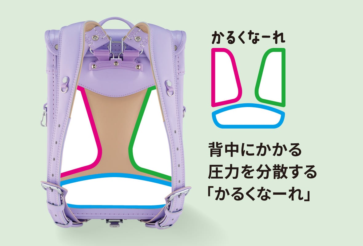 かるすぽ みらいポケット | イオンのランドセル2027｜イオンスタイル