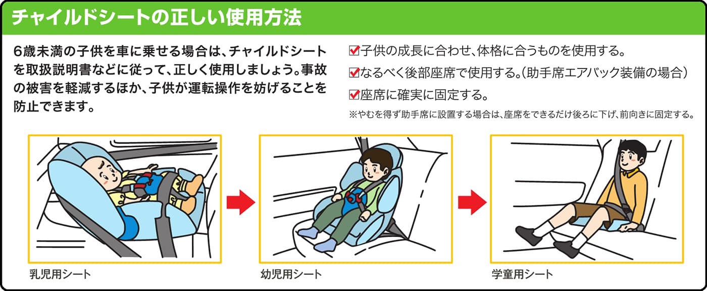 チャイルドシートが必要な理由とお子さまの年齢