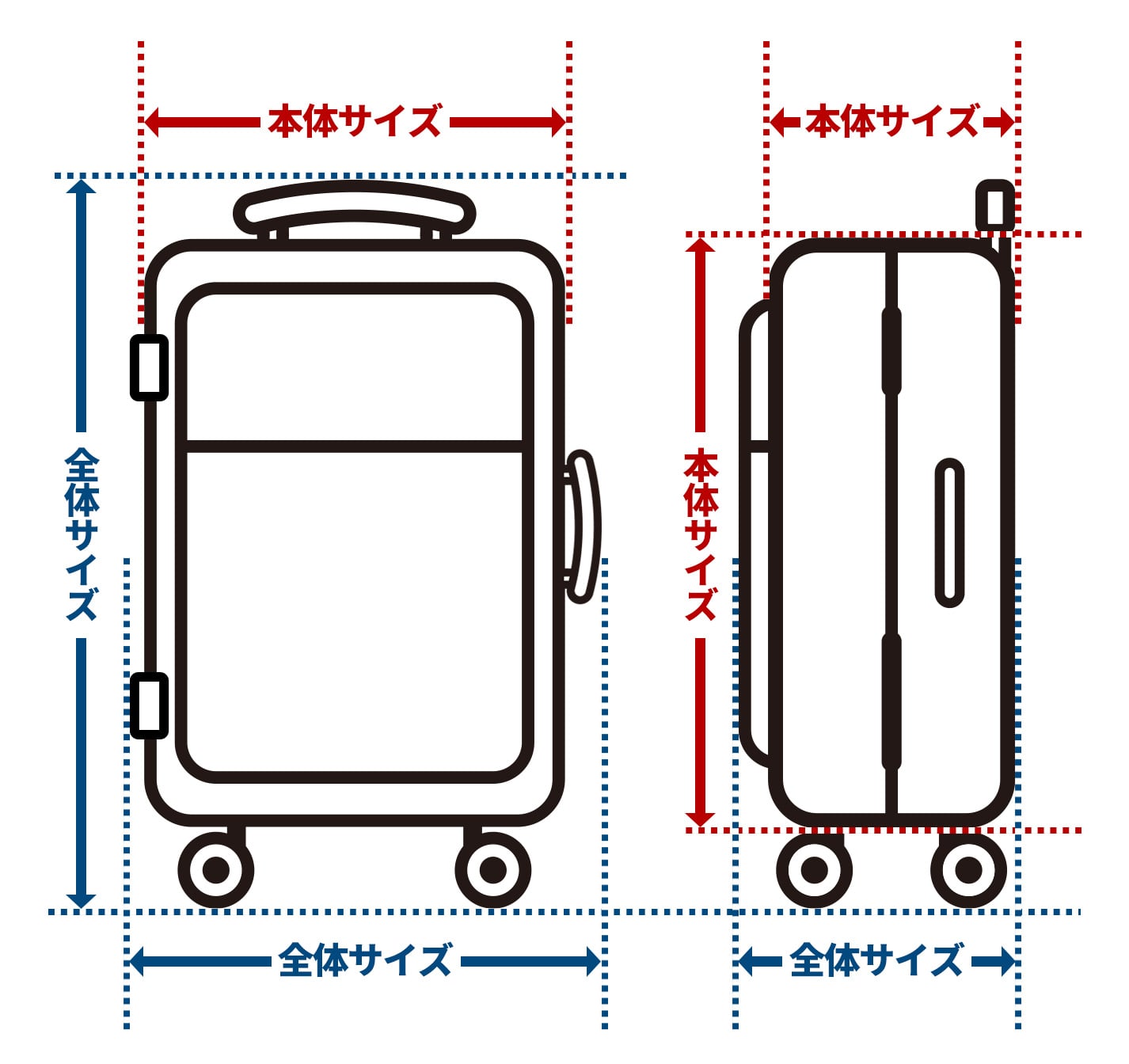 スーツケースのサイズは「全体サイズ」で測る