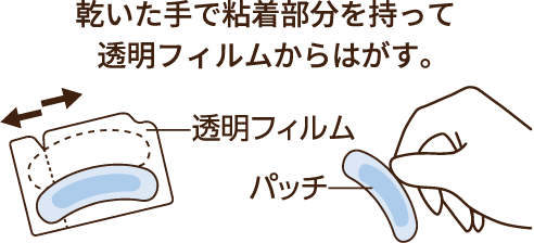 乾いた手で粘着部分を持って透明フィルムからはがす。