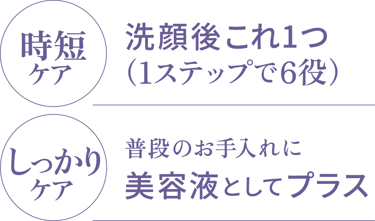 時短ケア：洗顔後これ1つ（1ステップで6役） しっかりケア：普段のお手入れに美容液としてプラス