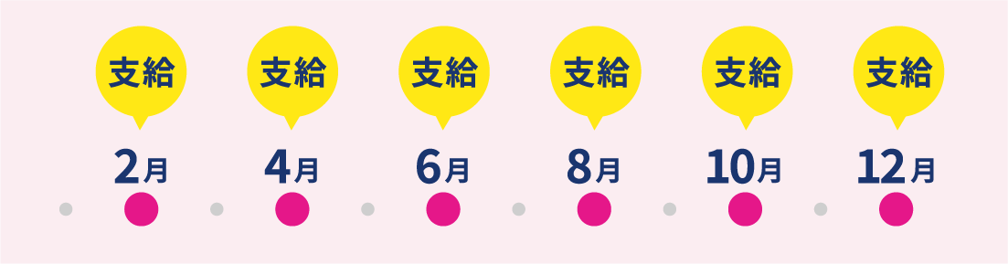 2月支給 4月支給 6月支給 8月支給 10月支給 12月支給