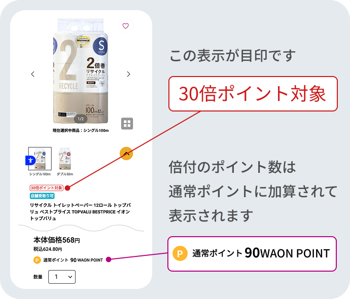 倍付のポイント数は通常ポイントに加算されて表示されます