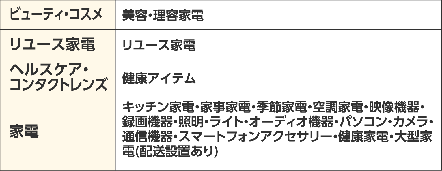 対象商品を見る