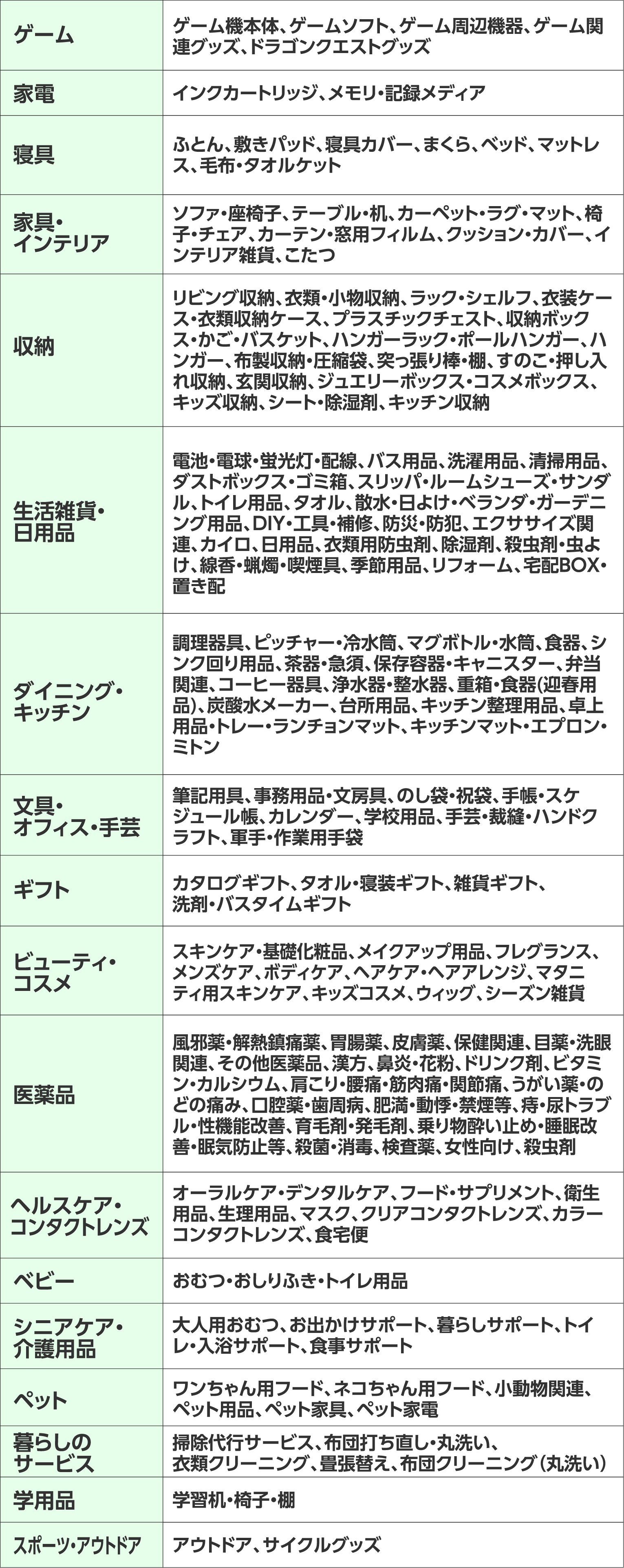 対象商品を見る