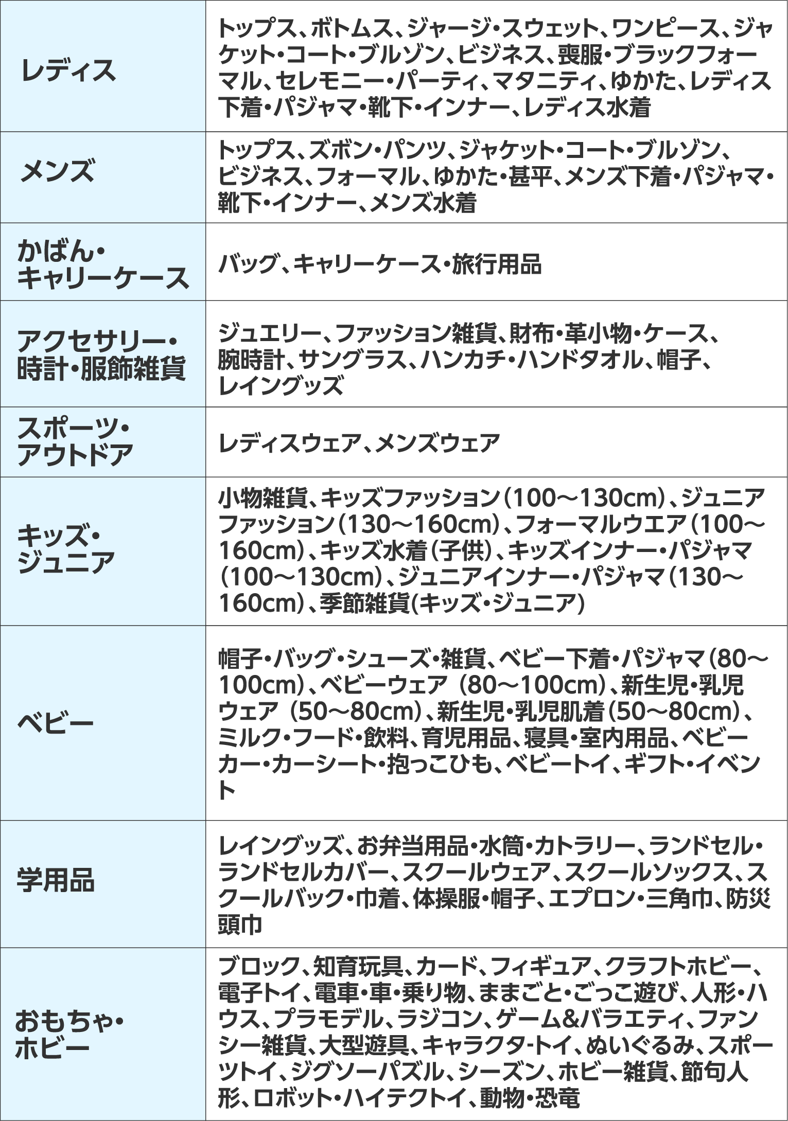 対象商品を見る