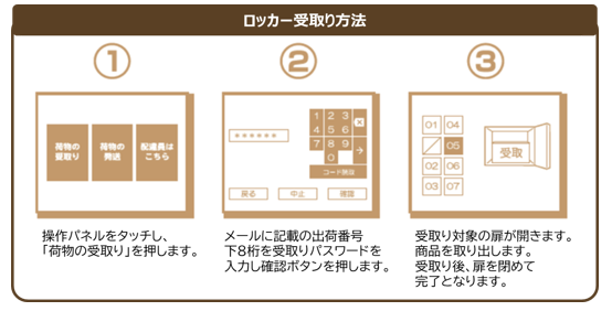 フロアマップ