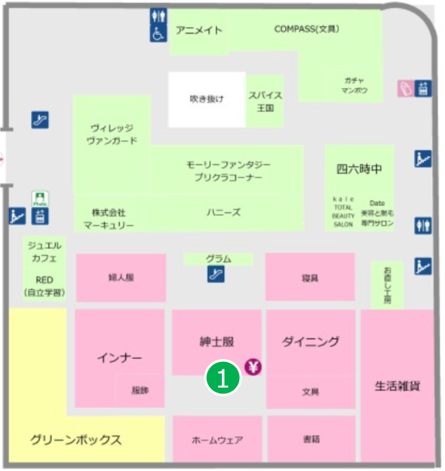 活動歴および当時の関連ビジュアル記録