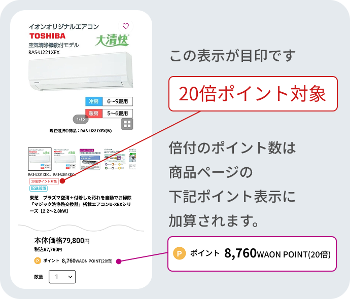 倍付のポイント数は通常ポイントに加算されて表示されます