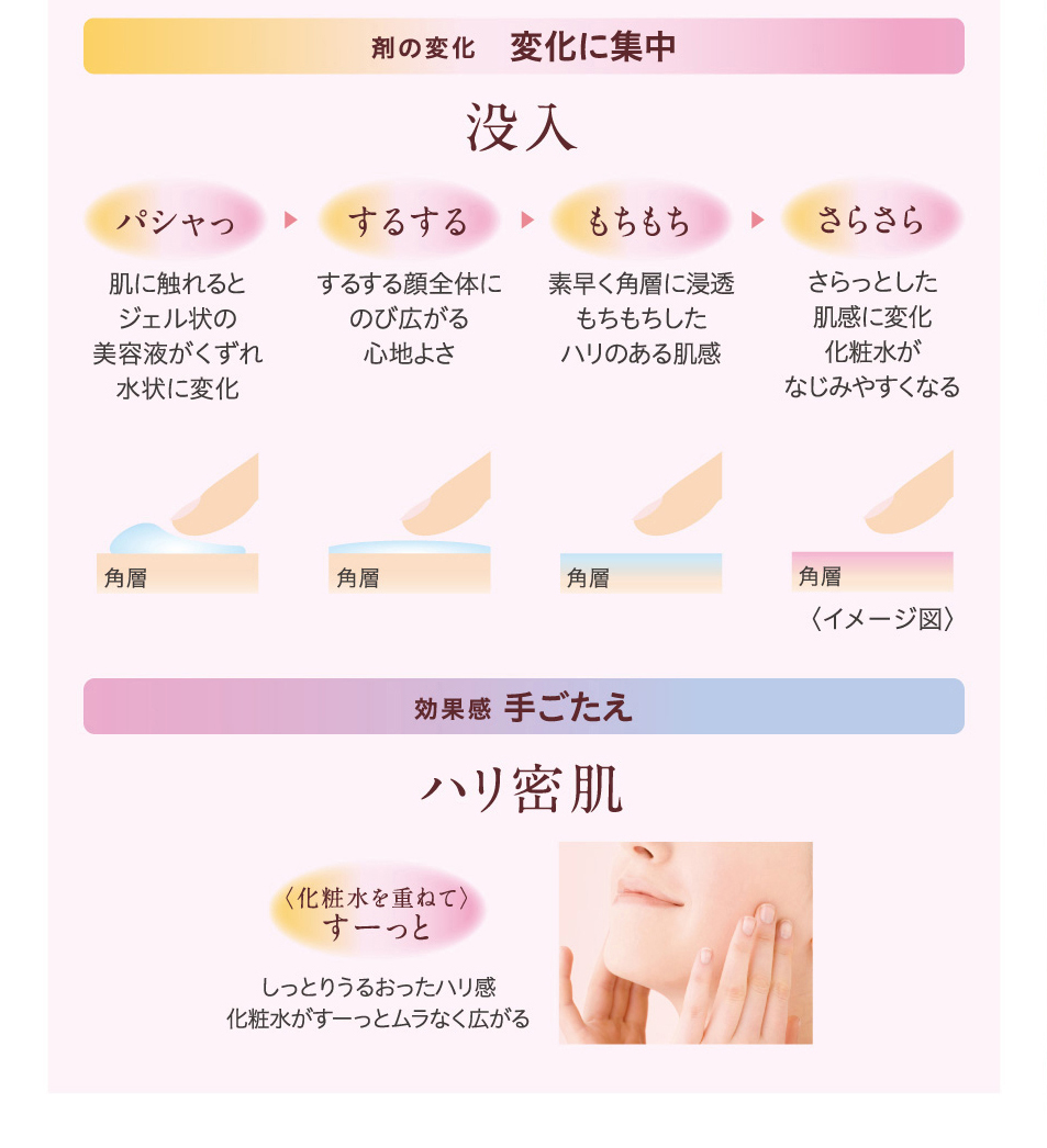 剤の変化
