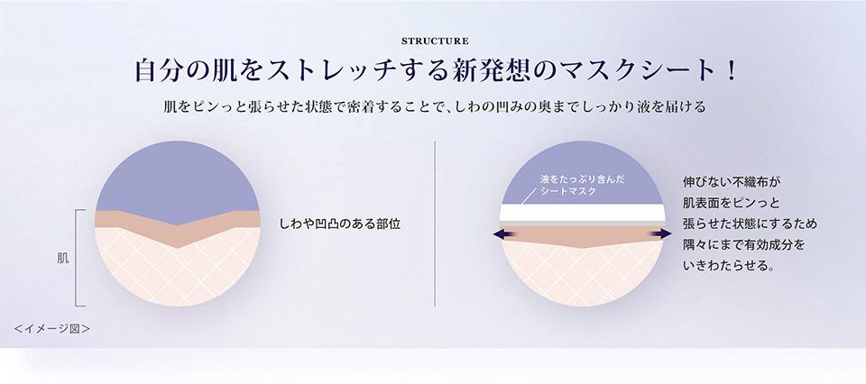 REVITAL(リバイタル) レチノサイエンス フェイシャルマスク