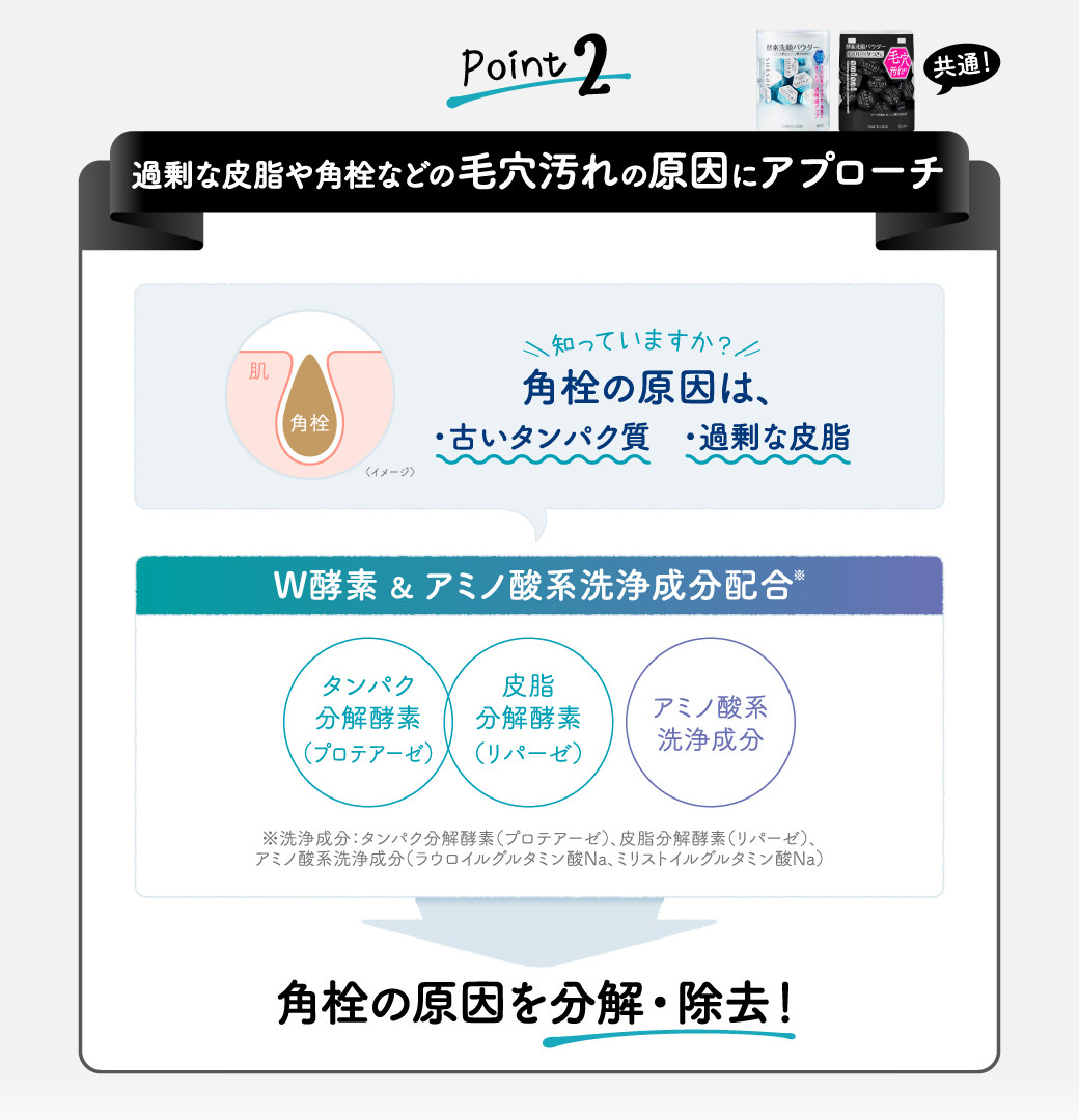 Point2