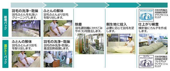 futon_reform_koutei