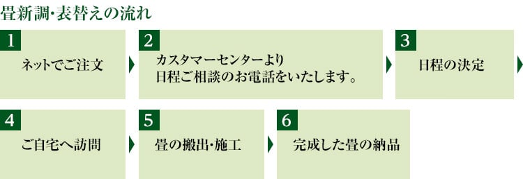 ご注文の流れ