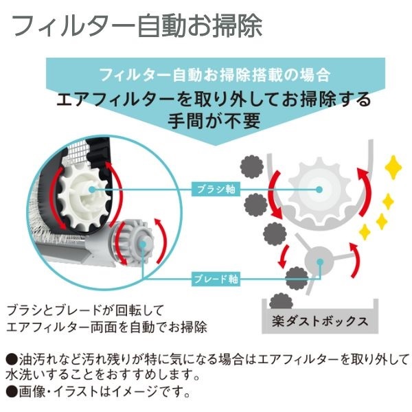 東芝 「フィルター自動掃除・プラズマ空清・マジック洗浄熱交換