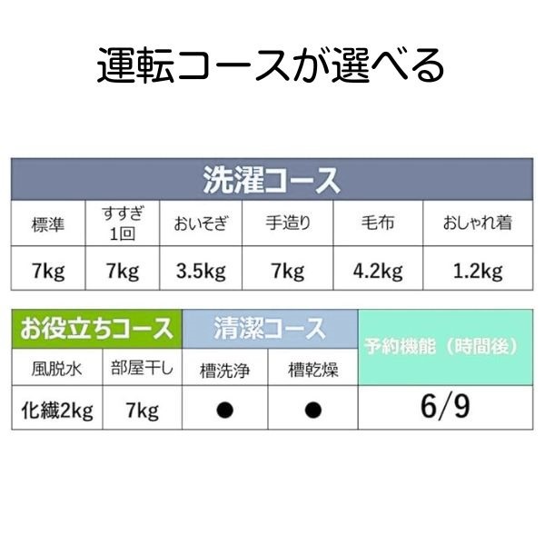 日立 7kg全自動洗濯機 NWーR705-W【標準配送料2000円＋標準設置料4000
