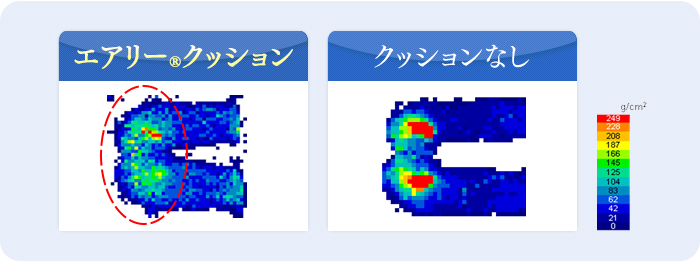 クッション体圧分散試験画像 エアリー(R)クッションあり クッションなし