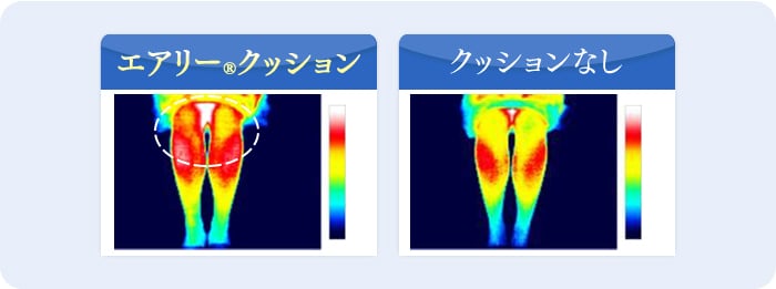 クッション使用時の体温変化試験  エアリー(R)クッションあり クッションなし