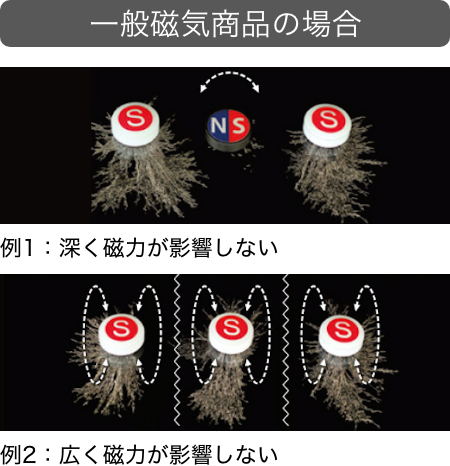 一般磁気商品の場合 例1：深く磁力が影響しない 例2：広く磁力が影響しない