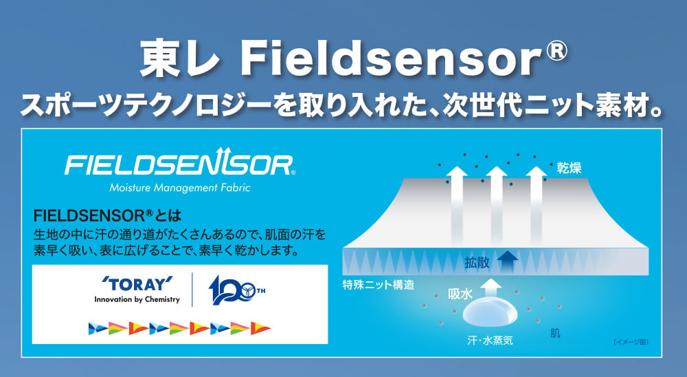 東レ Fieldsensor®の吸汗速乾・拡散・乾燥の仕組みを説明する図