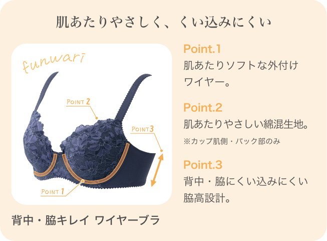 背中・脇キレイブラ ミライビューティ