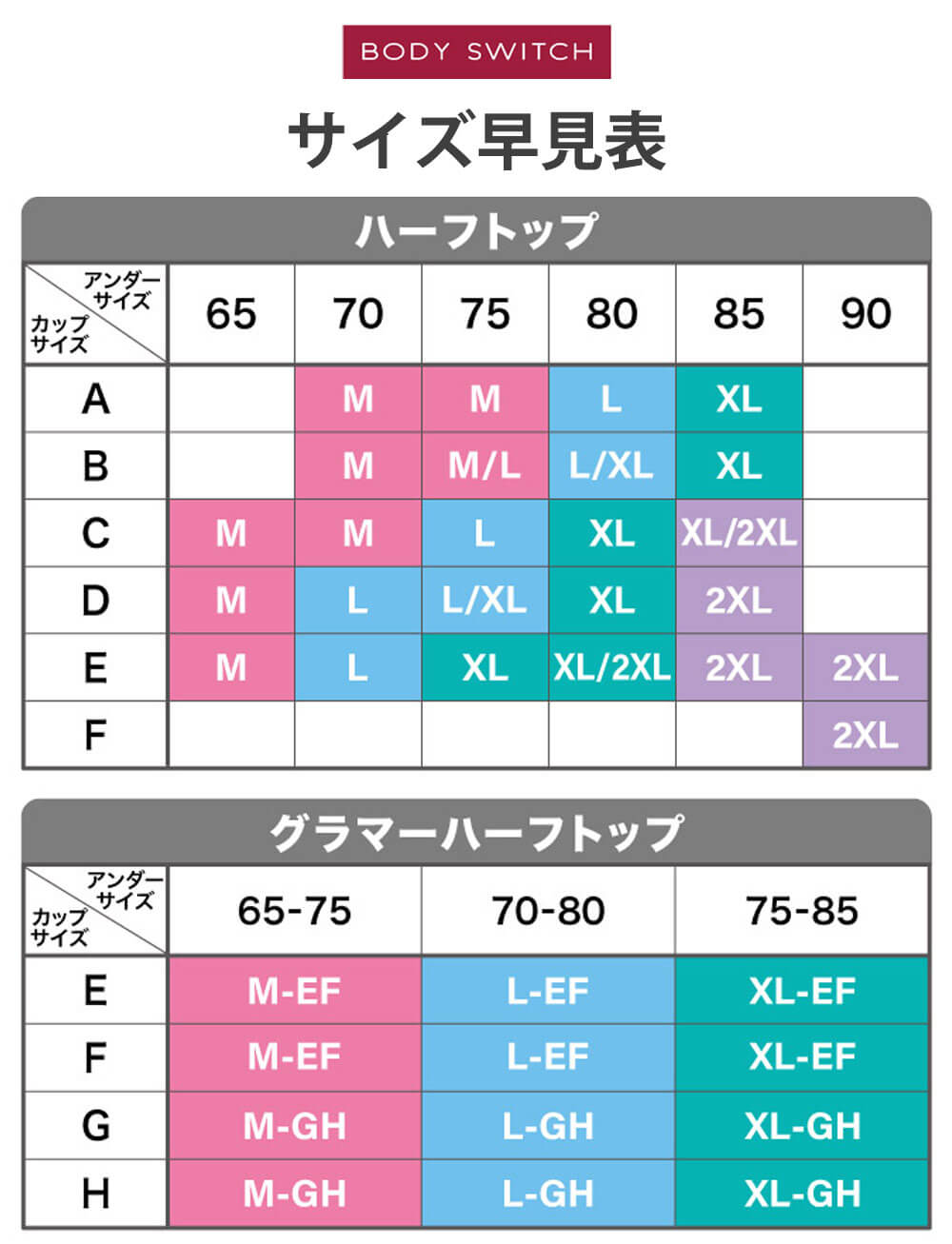ボディスイッチ早見表